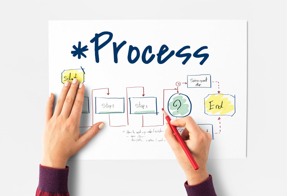 Mit der Einführung von eines Workflow-Management im P2P-Prozess kann der Einkaufsprozess optimiert und strukturiert werden.
